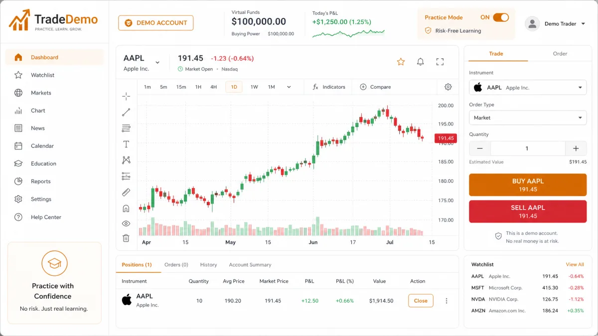 Zware Winstdam — demo-account interface
